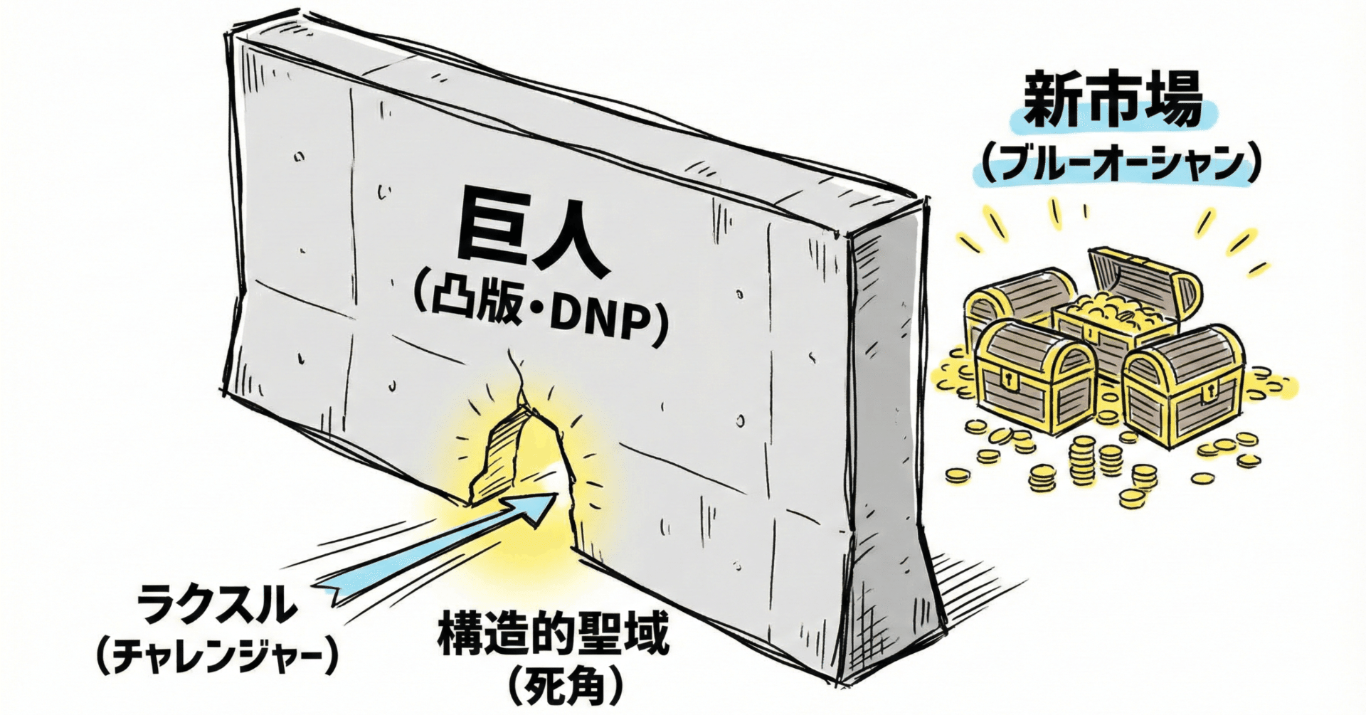 売上20倍。ラクスルが凸版・DNPを圧倒した「強者の死角」戦略が、あまりに冷徹で美しかった話｜Sosuke