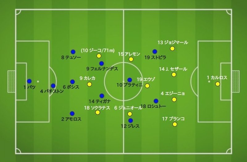 研究レポート プラティニ ジーコ Pk戦突入の熱戦 1986w杯ブラジルvsフランス 90分動画あり 結果ネタバレ 久保さんの11人抜き Note 研究レポート プラティニ ジーコ Pk戦突入の熱戦 1986w杯ブラジルvsフランス 90分動画あり 結果ネタバレ 久保さんの11人抜き Note