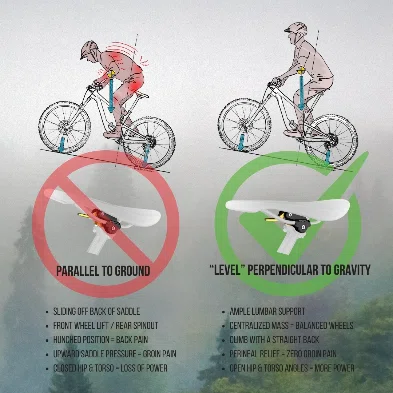マウンテンバイクはさらに進化する？｜EVOLVE