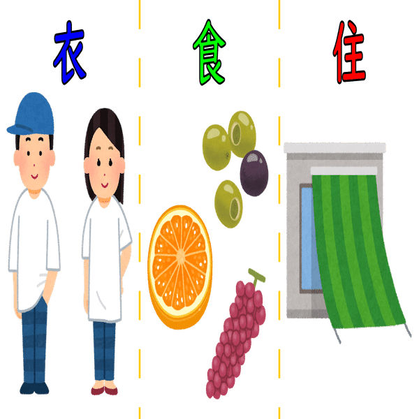 地理 熱帯 乾燥帯 温帯の人はどんな暮らしをしているの ポチャ S Study 現役男子高校生 Note