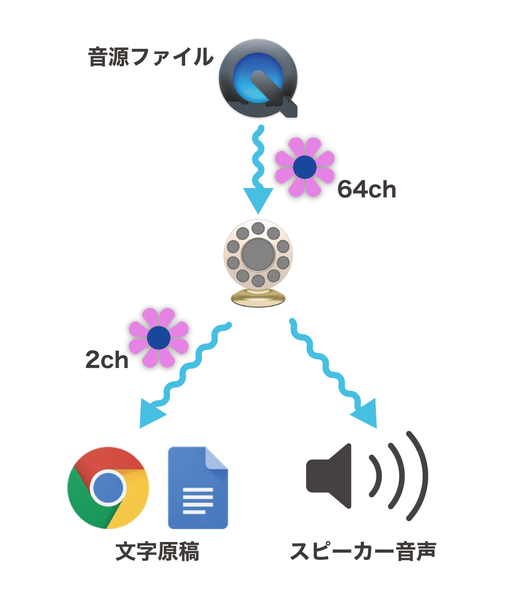 文字起こしイメージ_アートボード 1