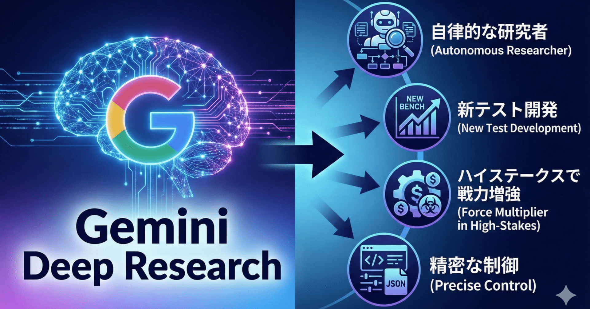 Googleの自律型AI「Gemini Deep Research」は何がすごいのか？ 4つの