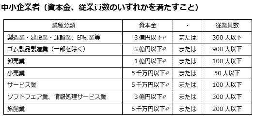 中小企業定義