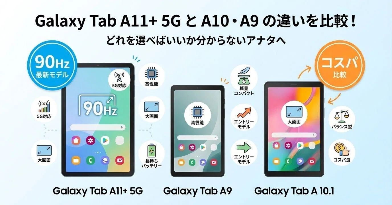 Galaxy Tab A11+ 5GとA10・A9の違いを比較！口コミレビューを徹底 