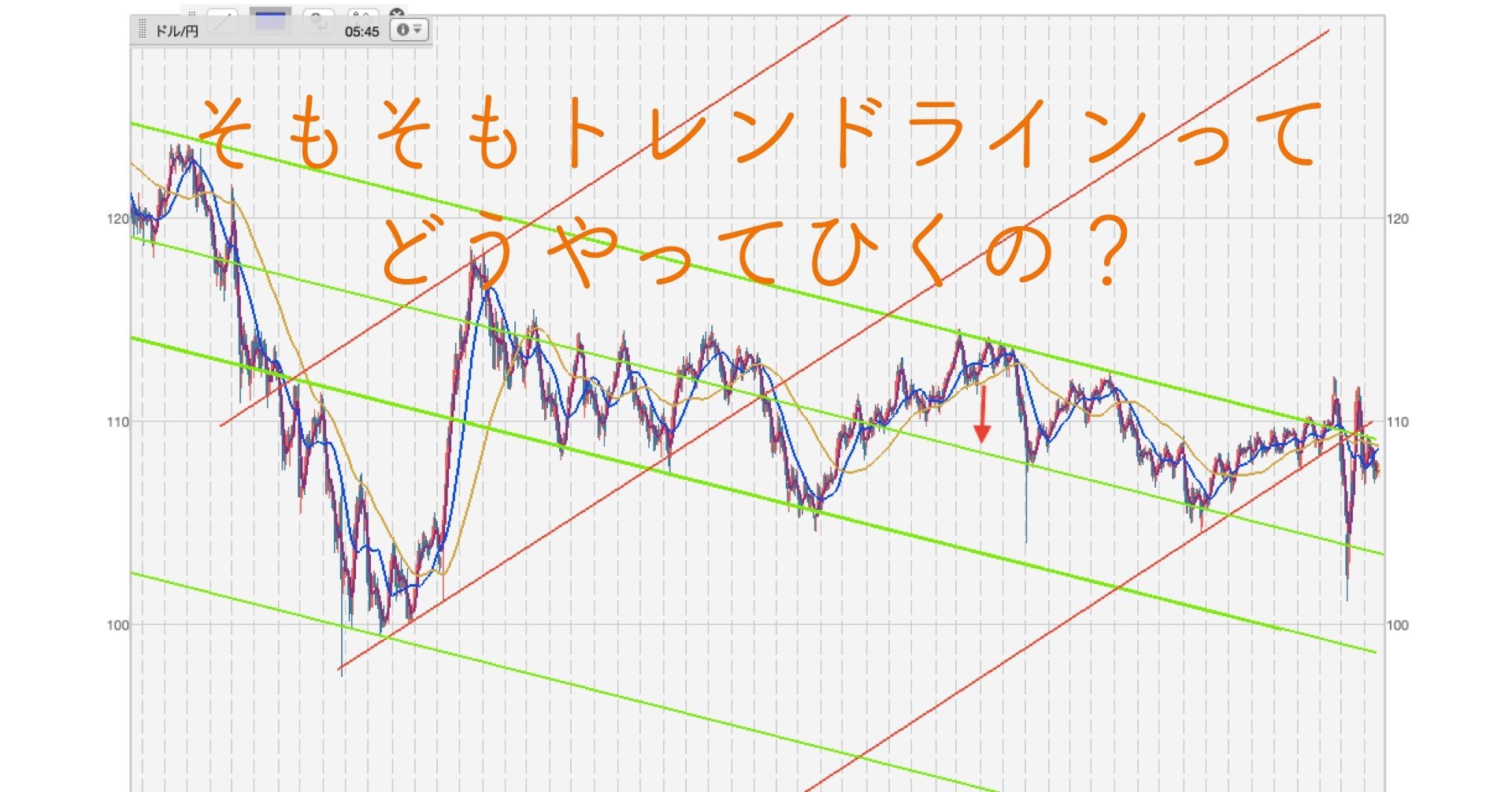株式投資 無料で使える株チャートツールmarketspeed For Macでトレンドラインを使いこなす方法 もりぐち 株式投資で生活中 Note