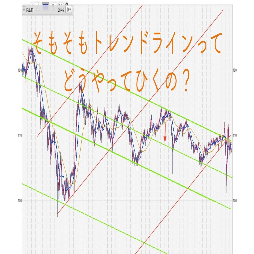 株式投資】無料で使える株チャートツールMarketSpeed for  Macでトレンドラインを使いこなす方法｜もりぐちまこと@💹サイドFIRE福岡移住🛫狩猟🐗畑🥦