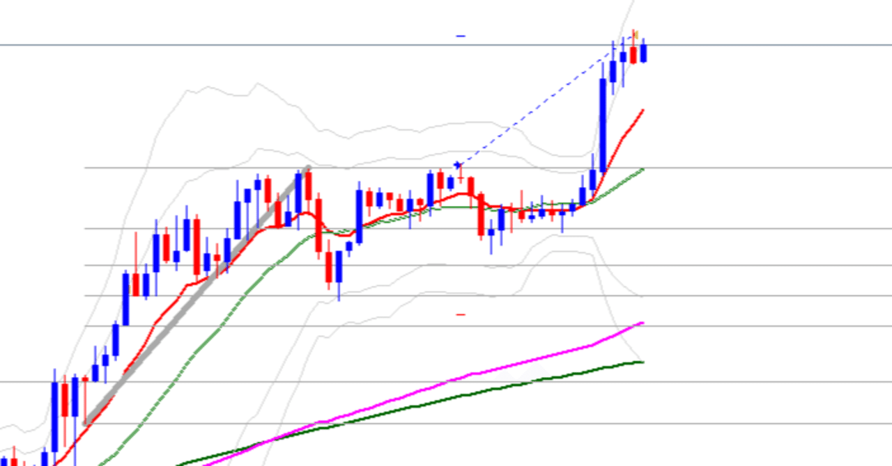 📈 安定を取るか、速さを取るか？ゴールド押し目買いで直面したエントリータイミングの壁｜@ゴールド