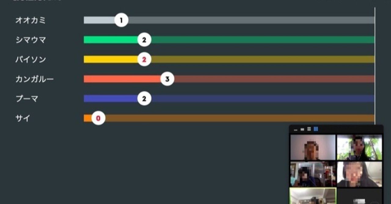 オンライン授業でquizlet使ってみた Maestra Satomi 日本語教師 タイ Note オンライン授業でquizlet使ってみた Maestra Satomi 日本語教師 タイ Note