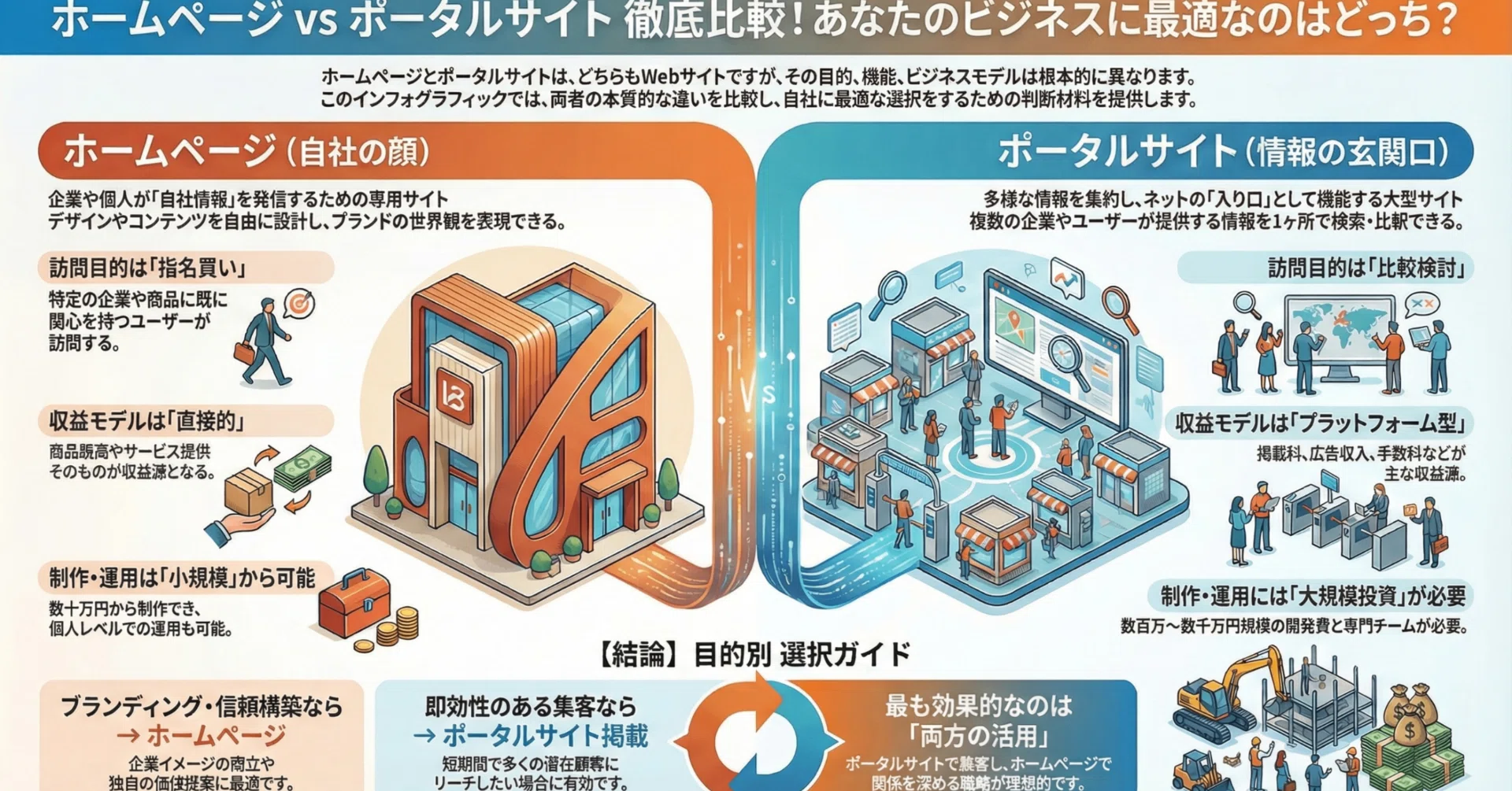 人事制度とは？3つの柱・目的・設計ステップを徹底解説｜未来共創