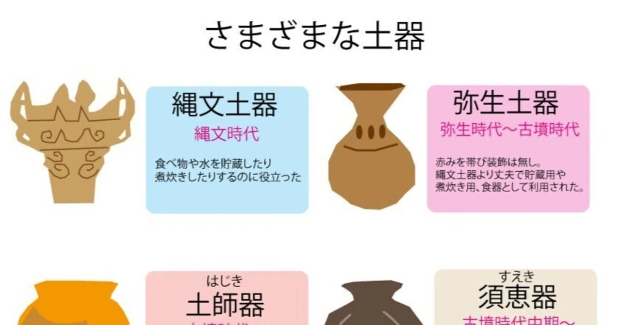 さまざまな土器｜ブリッジぷりんと