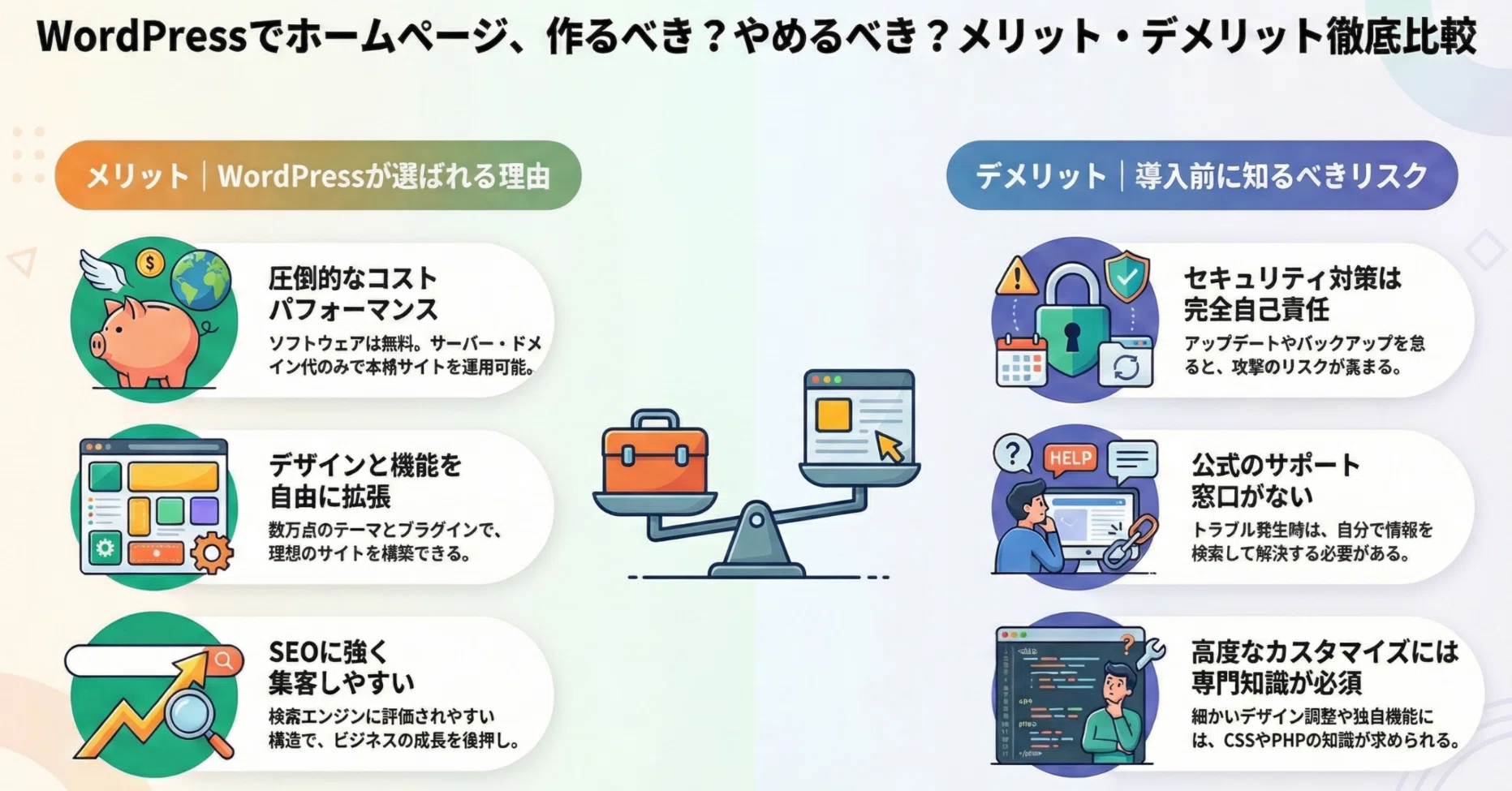 WordPressでホームページを作る方法を徹底解説｜初心者から実践まで 