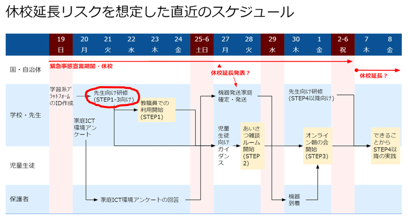 タイトル③