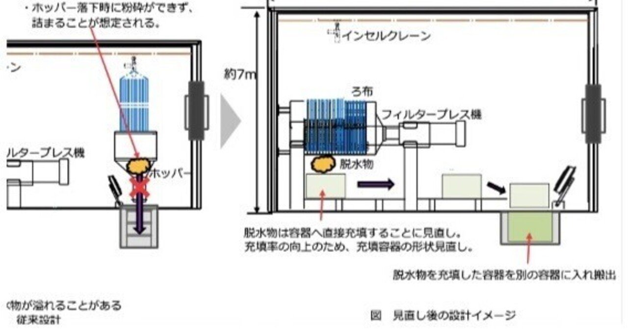 福島第一原発：汚染水とALPS汚泥の処理、他の作業もまた「遅延」｜まさ