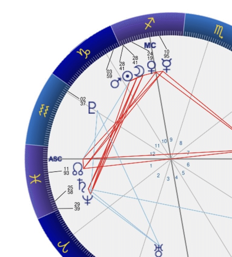 射手座新月から見る星の様子｜Tamaki Astrology