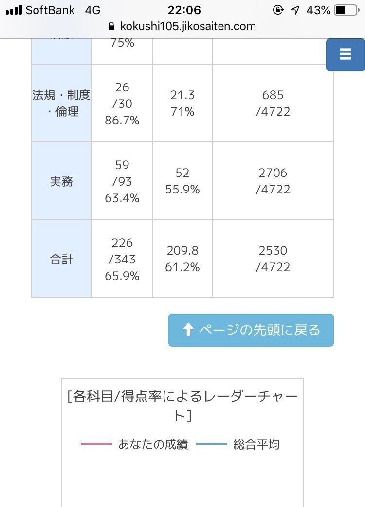 白本 薬剤師国家試験 105回（第105回薬剤師国家試験 問95