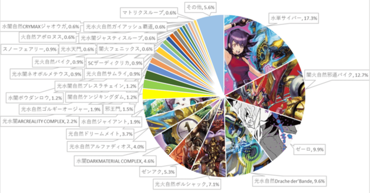 週刊DMCSオリジナル入賞リスト集1208-1214｜ホワットマン