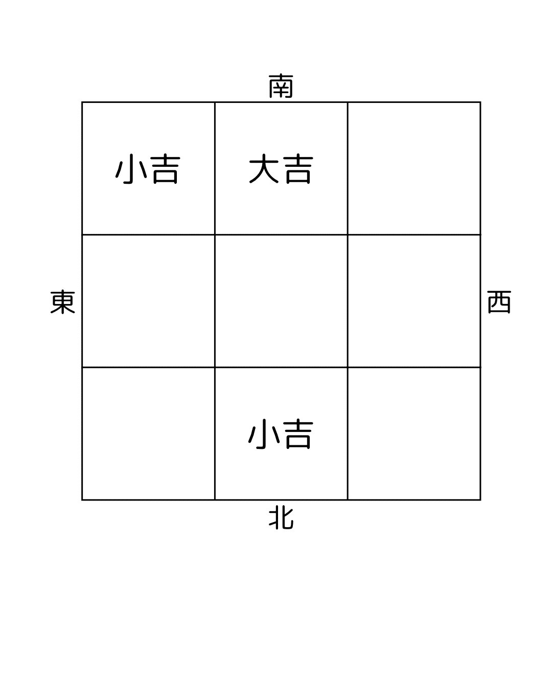 1月1日の吉方位（大吉方有り）｜とんぼ|とんぼの方位術 奇門遁甲