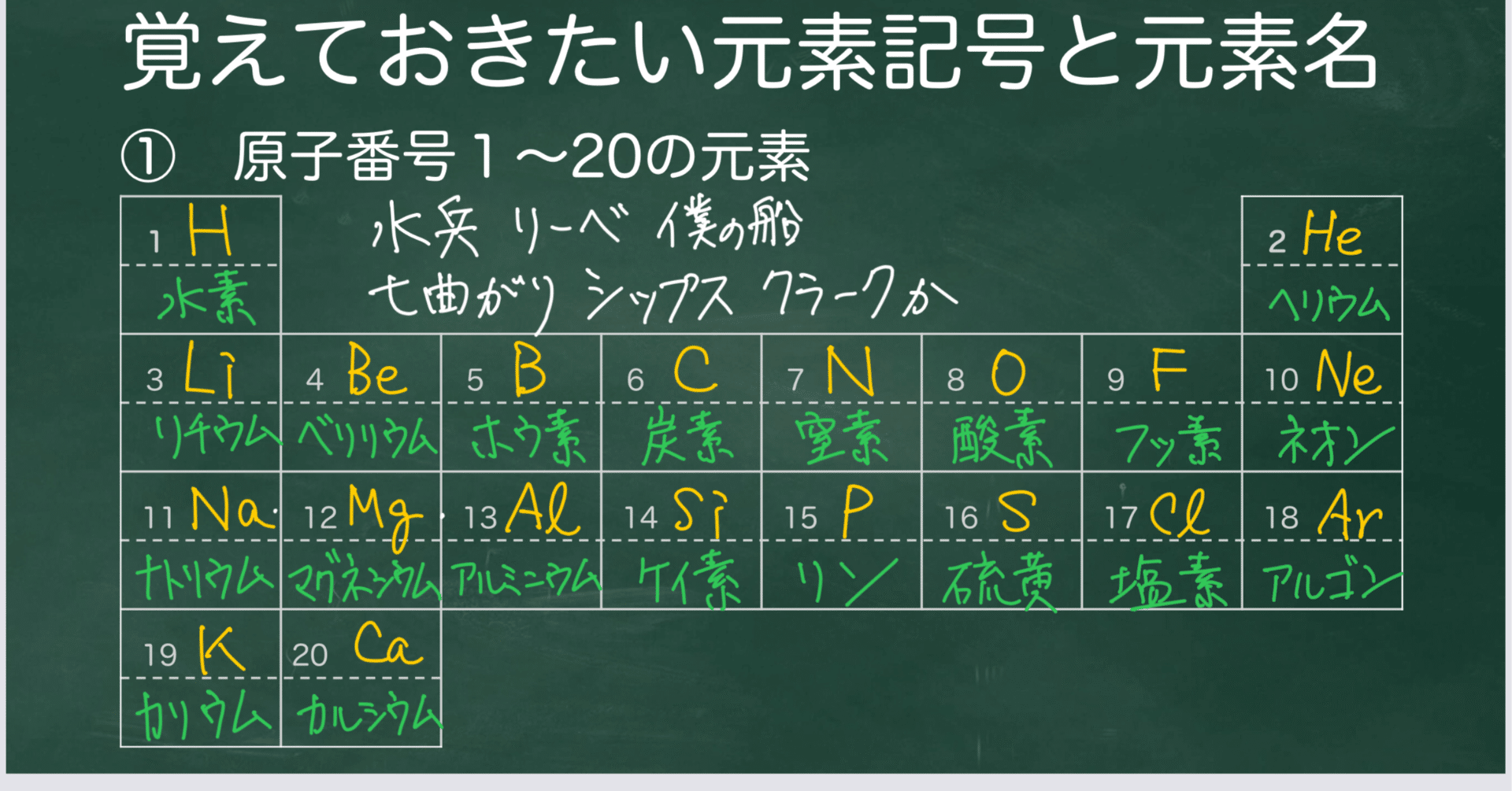 世界が広がる大人のサイエンス】#10 元素と元素記号【化学】｜YUM（ユム）