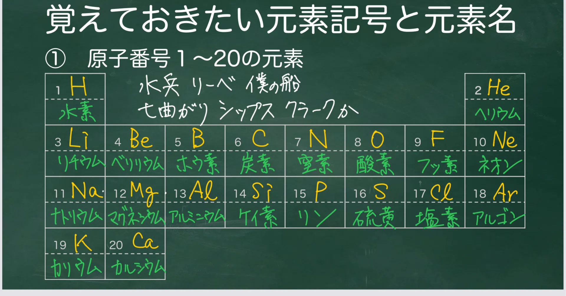元素 と 原子 の 違い