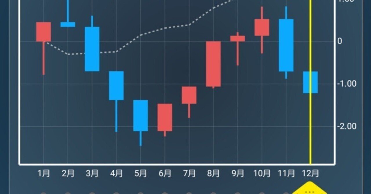 NISA枠を利確した瞬間、信用余力が地獄への扉になった話｜jenny