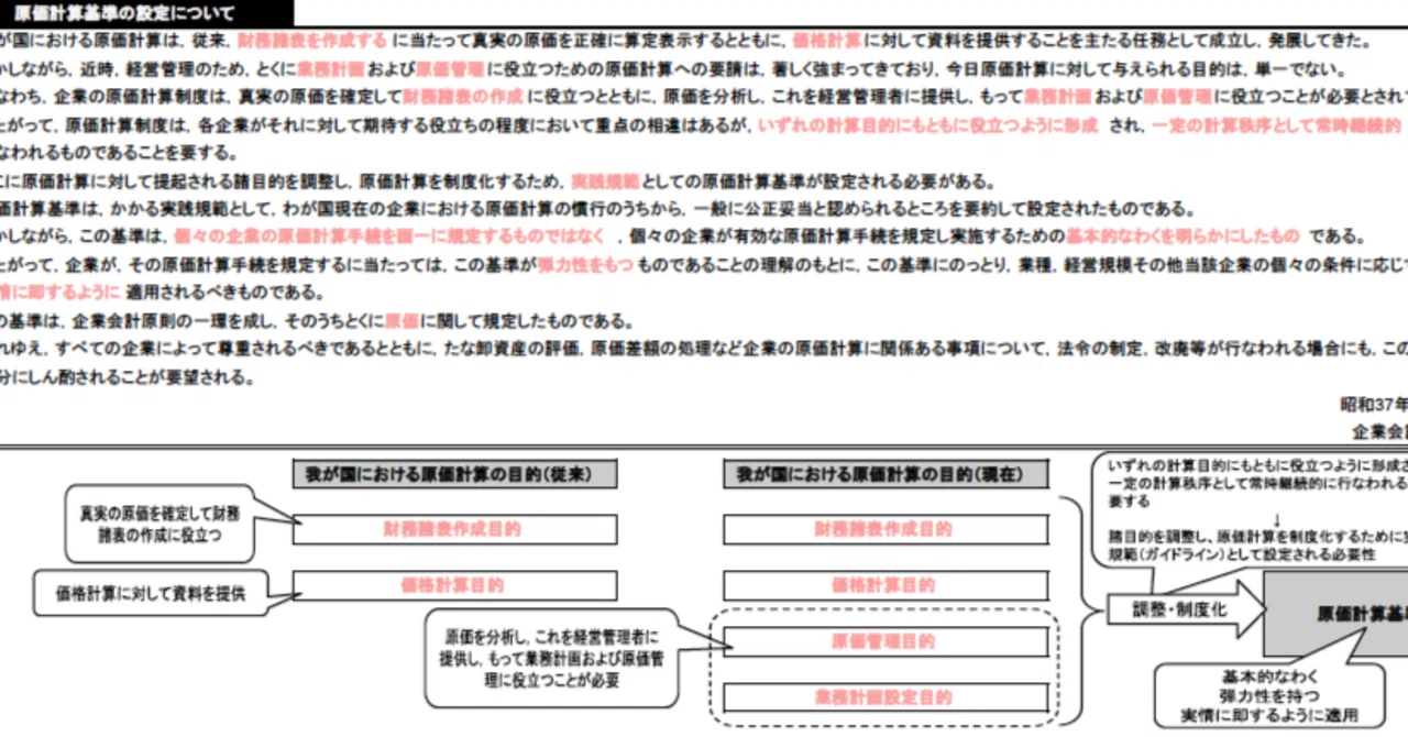 原価計算基準セット 原価計算基準まとめレジュメ｜イナエ