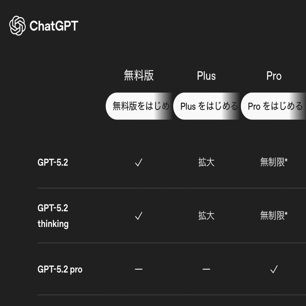 チャッピーはモデルを変えながら使うといい、という話｜赤澤仁士