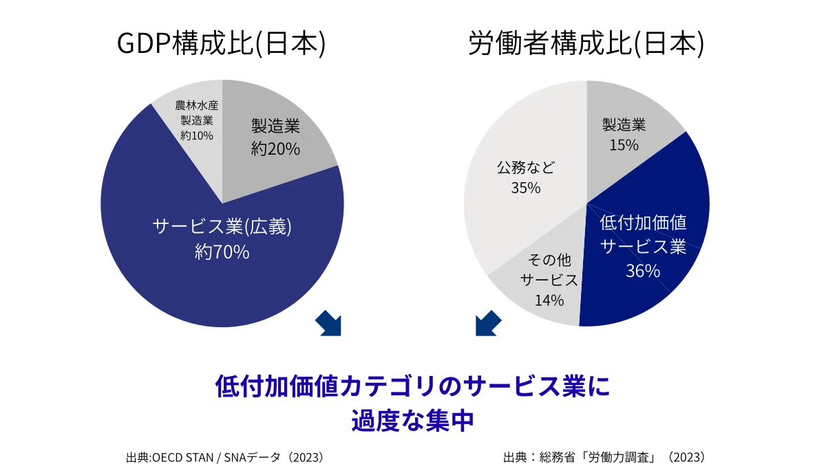 日本の生産性はなぜ伸びないのか──中堅企業とフィジカルAIから