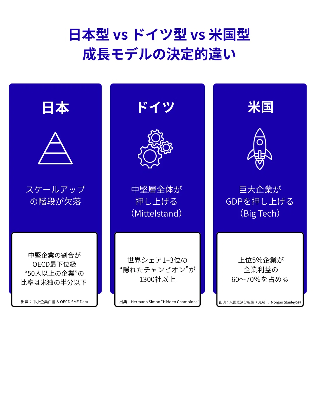 日本の生産性はなぜ伸びないのか──中堅企業とフィジカルAIから