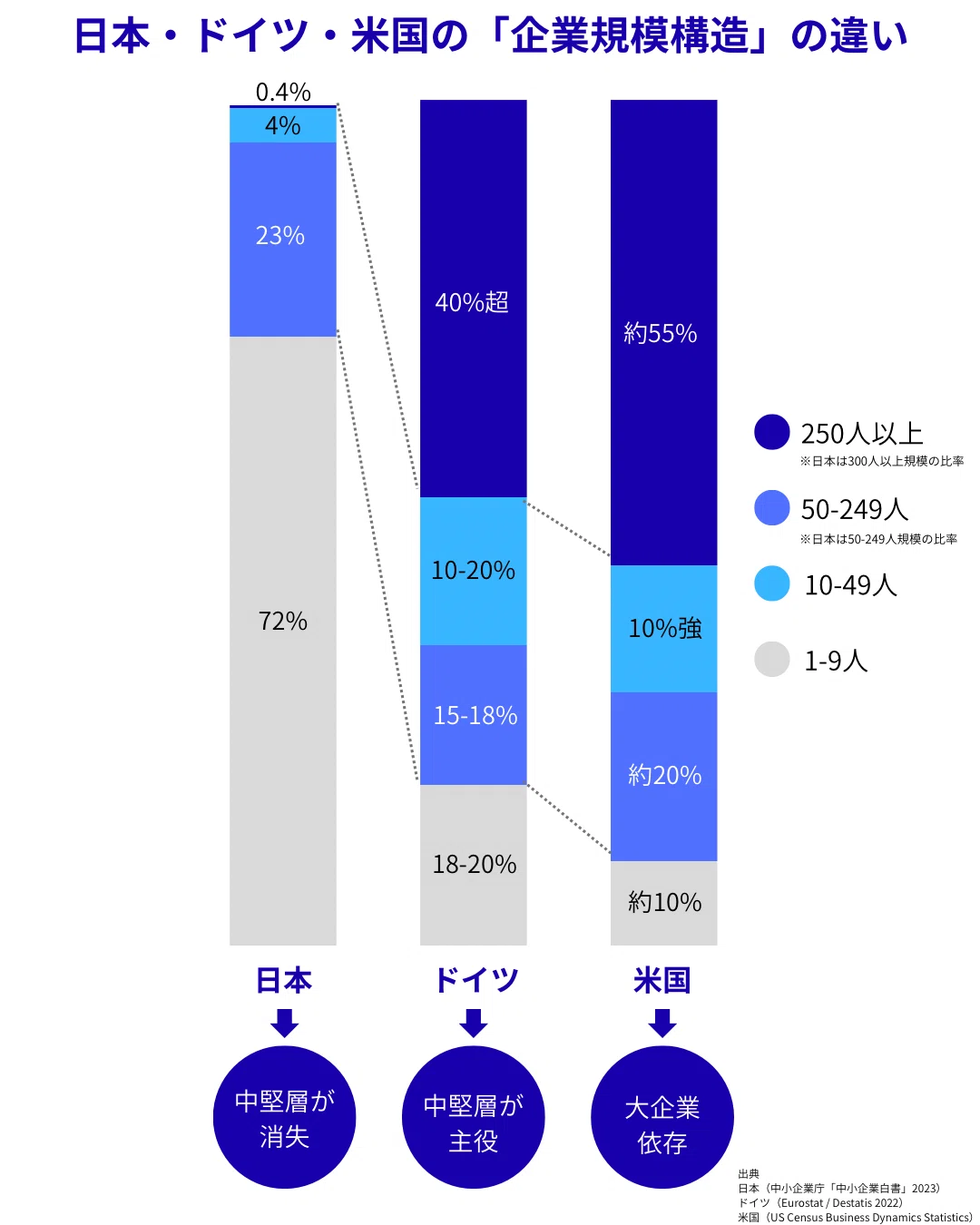 日本の生産性はなぜ伸びないのか──中堅企業とフィジカルAIから