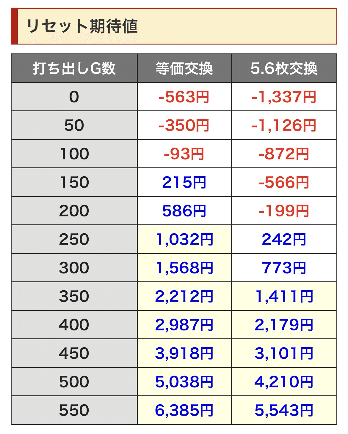 化物語｜朝一リセット後の期待値｜朝勝スロット