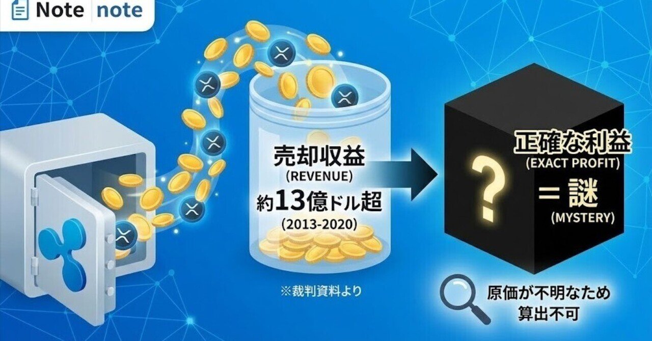 徹底解説】Ripple社はXRPを売ってどれくらい儲かったの？「正確な利益」が謎な理由 💰｜エム