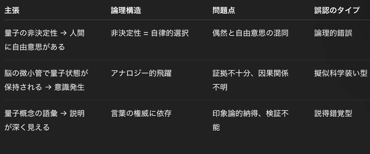 【コラム】思考の罠：②神秘化という罠 — 量子意識の「便利な不可解さ」｜chazz