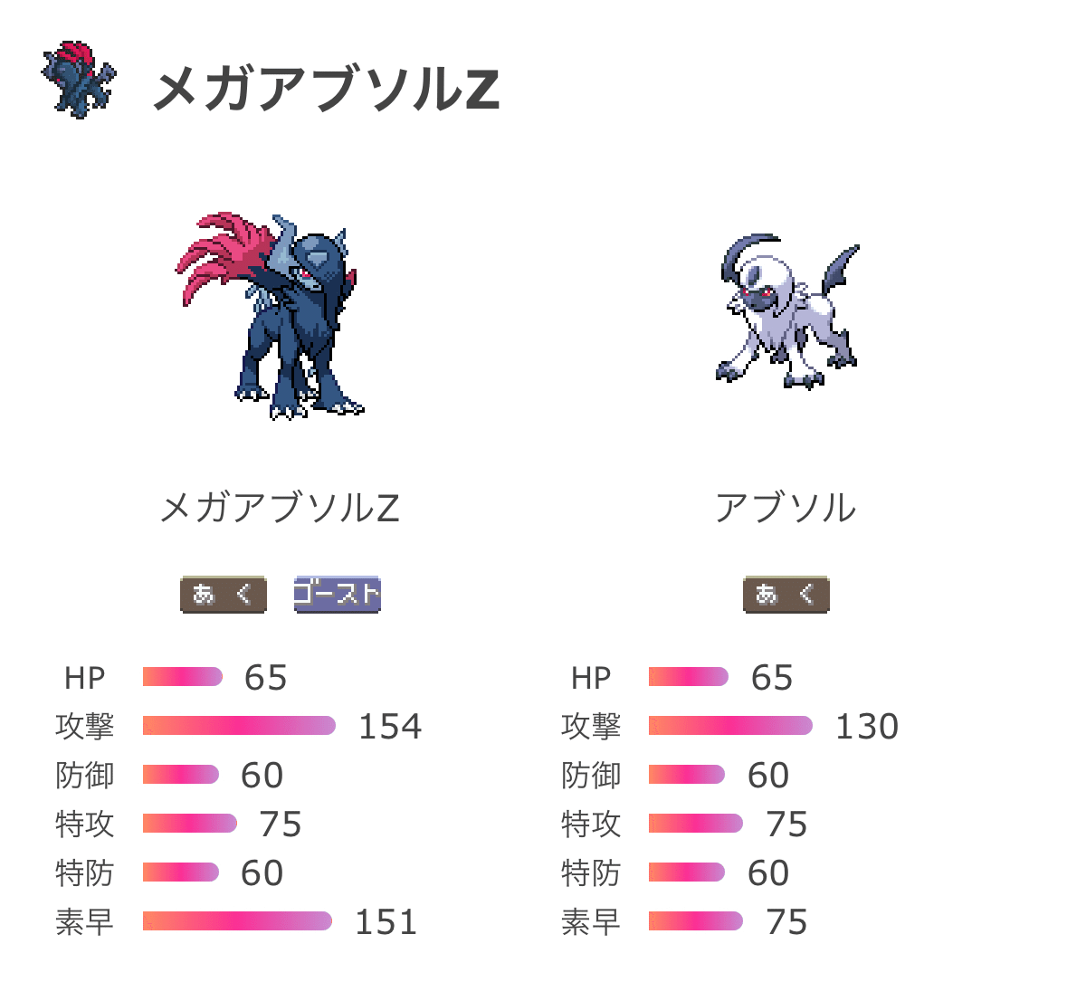 ノミネク戦記 完全攻略ZAの楽しみ方講座DLC｜フォロバ目的でフォロー