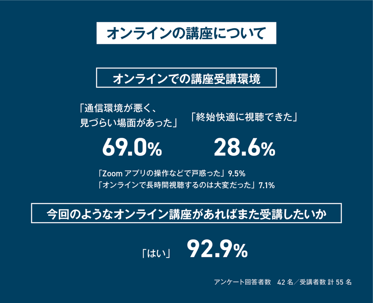 アセット 4B