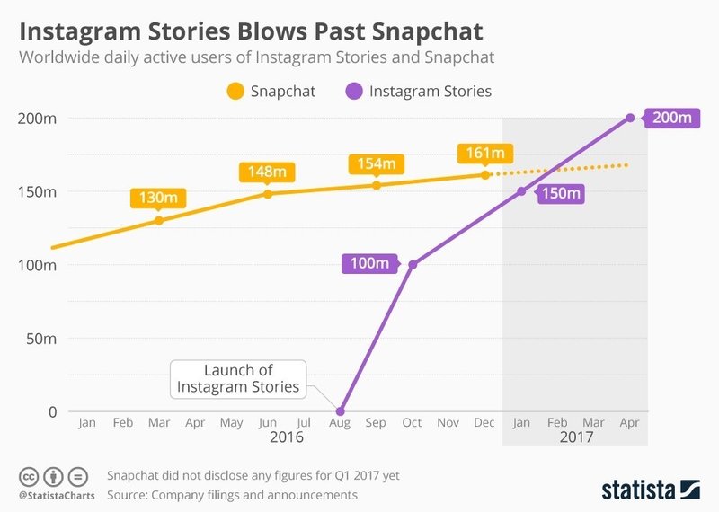 60歳からの人気の写真 動画共有サービスsnapchat スナップチャット 60歳からの人気の写真 動画共有サービスsnapchat スナップチャット