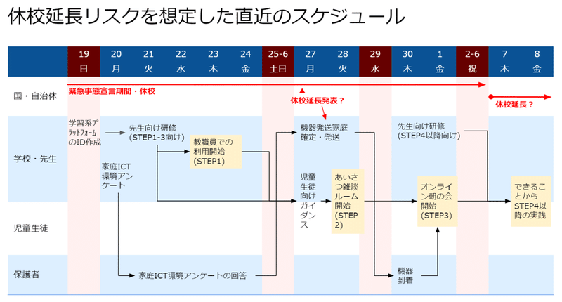 タイトル休校