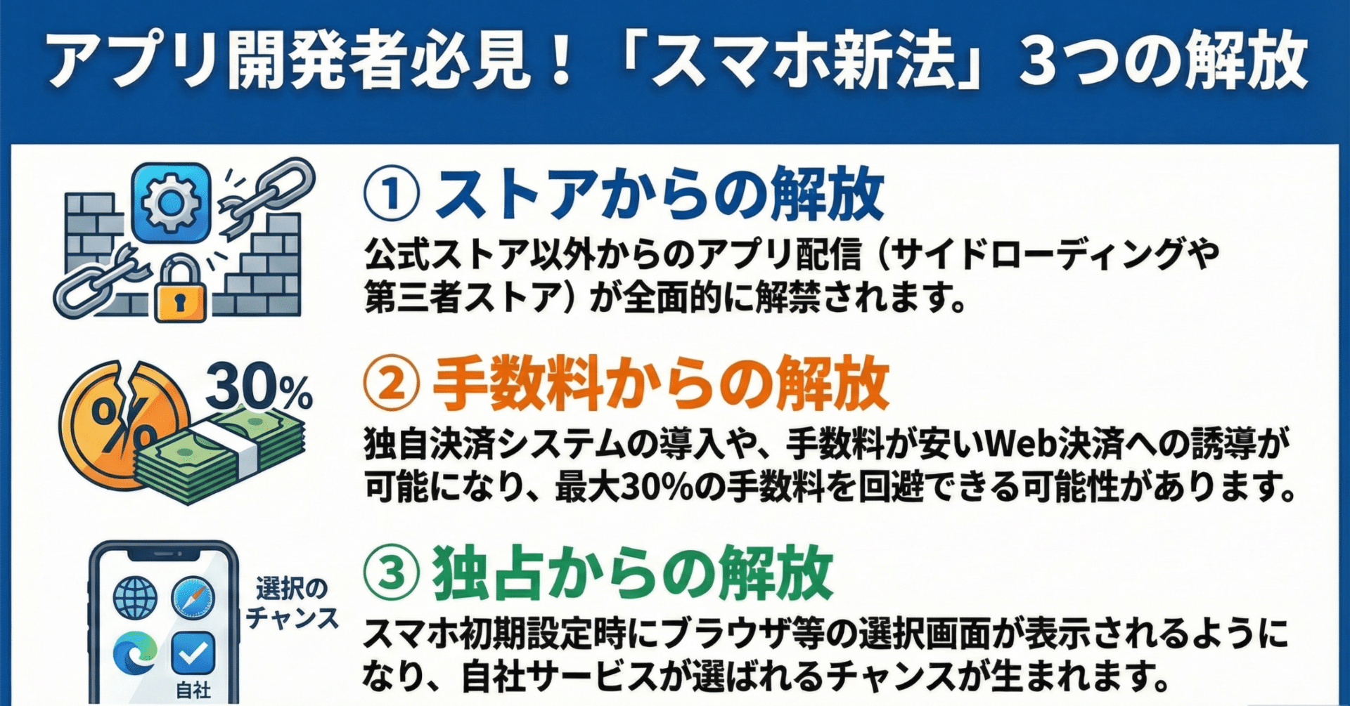 2025年12月18日、アプリの常識が変わる：スマホ新法で“勝つ開発者”の戦略ガイド｜剛｜アプリ職人｜予備試験講師