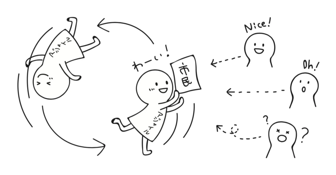 Do you know the essence of Agile development? — Why are 'Agile ...