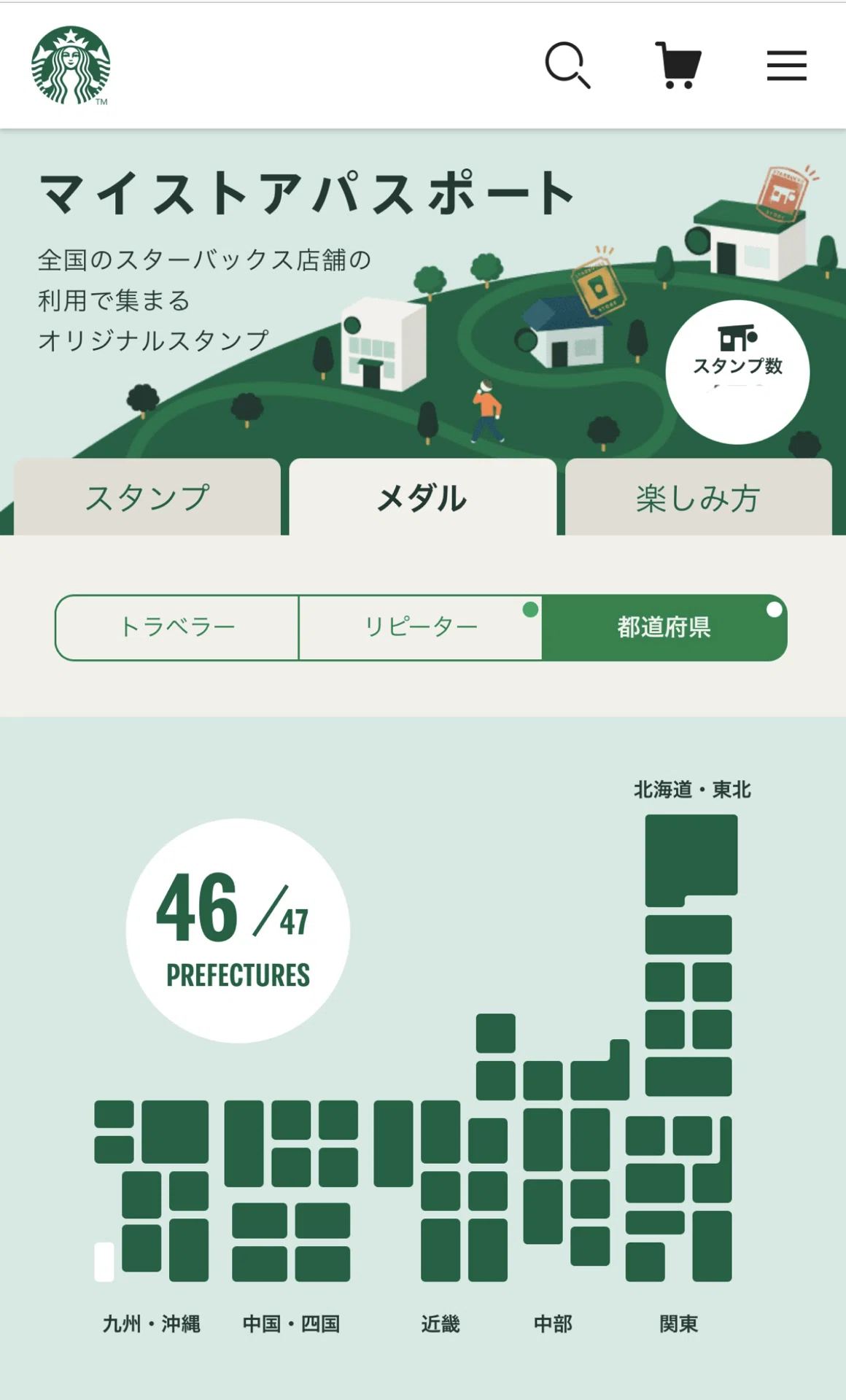 活動歴および当時の関連ビジュアル記録