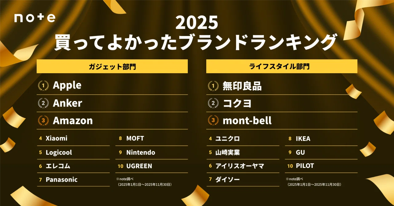 買ってよかったブランドランキング2025」を発表します！Nintendo