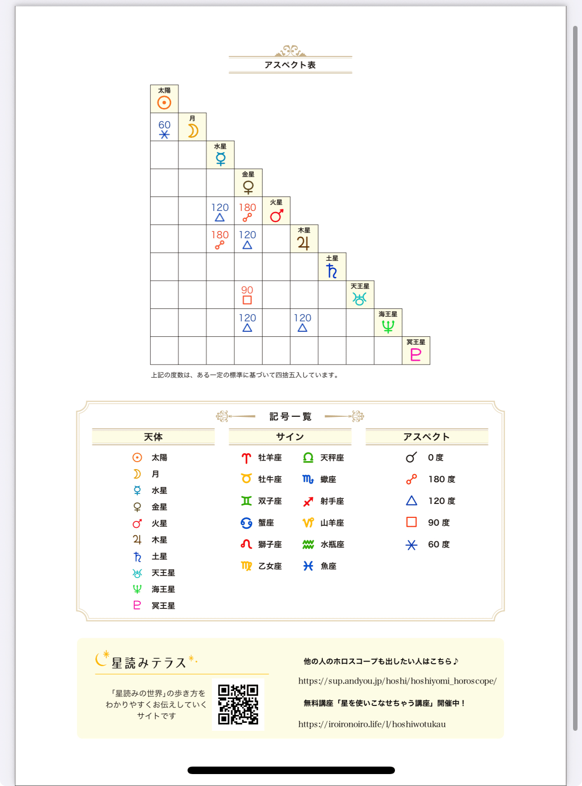 Hello!! my sunshine!! 西洋占星術入門講座｜オオノ優見💄/True beauty