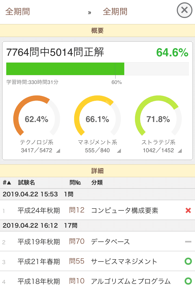 高2で応用情報技術者試験に合格した話 えふぃー Note