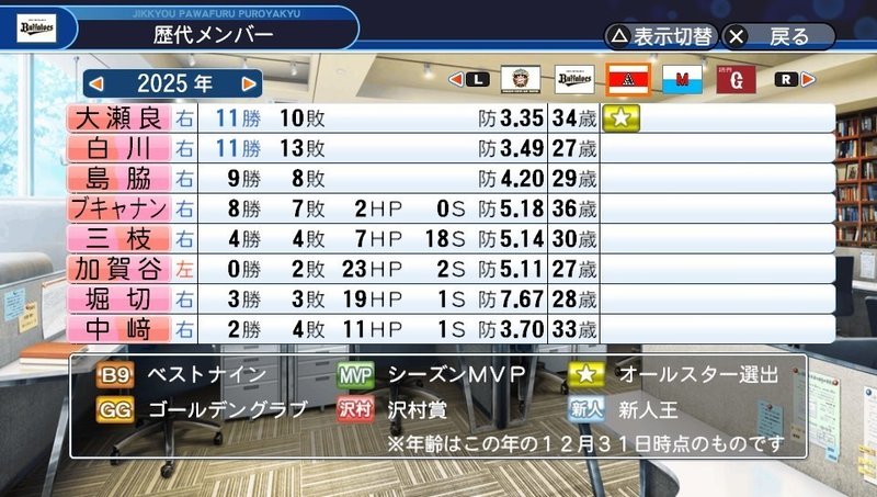 パワプロ 16球団構想が実現したら新球団は何年で優勝できるのか 4 ウエト Note パワプロ 16球団構想が実現したら新球団は何年で優勝できるのか 4 ウエト Note