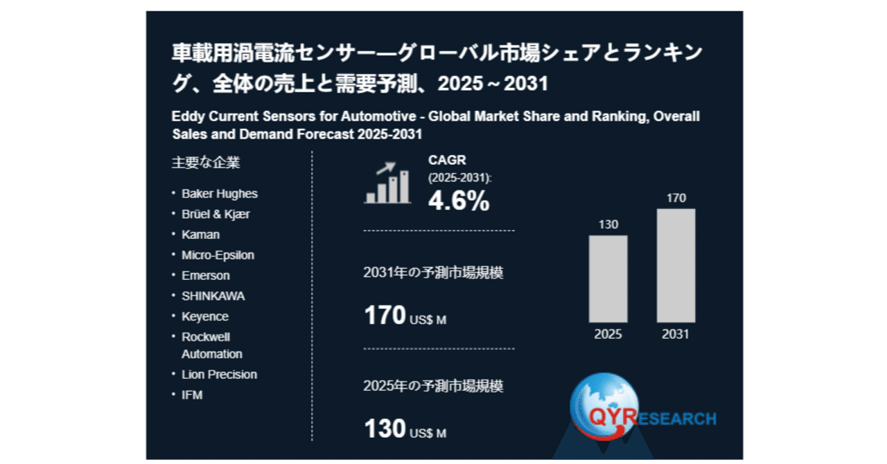 車載用渦電流センサー世界市場レポート：主要企業、ランキング、成長予測2026-2032｜QYResearch