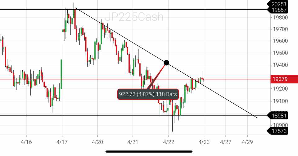 Fx4月23日 木 焦らずマイルールでのトレードに徹しましょう デイトレのシナリオと ドル円ポンド円 の指値公開 主の小言で日経平均についても触れています たける Note