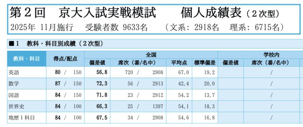 第２回京大入試実戦　2022 11月 第2回京大入試実戦 2022 11月 第2回京大入試