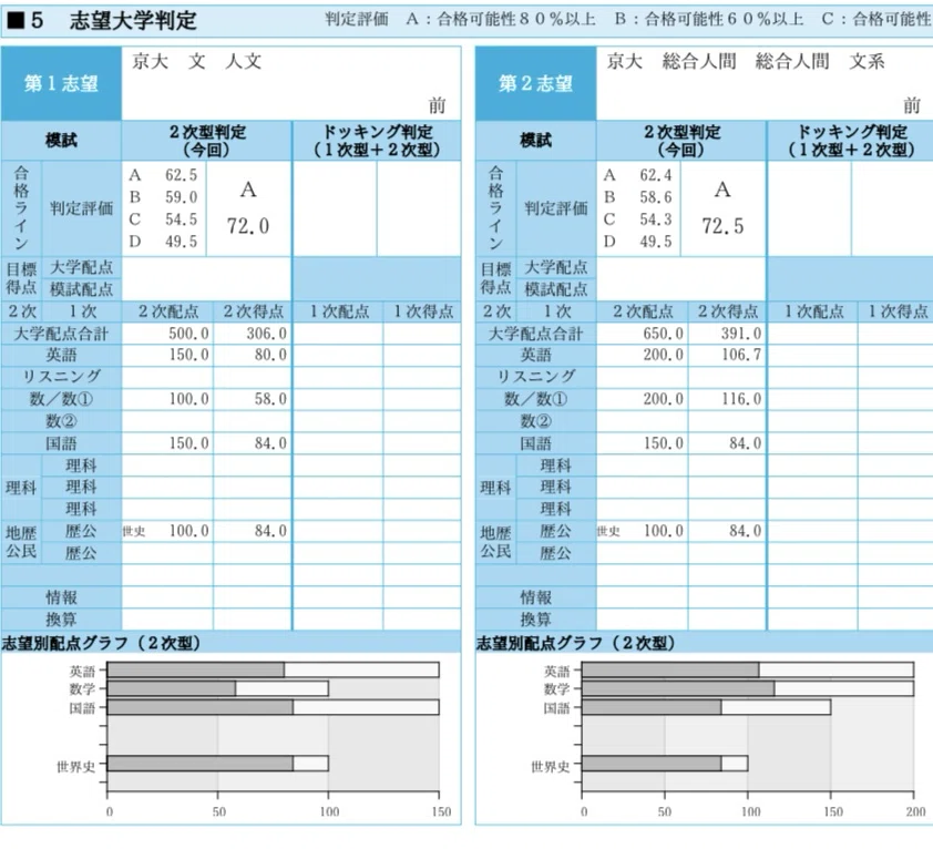 京大入試実戦模試 2015年第1回~2021年第2回 （全14回分） 秋模試、第2回京大実戦が帰ってきたよ｜浪skyだった
