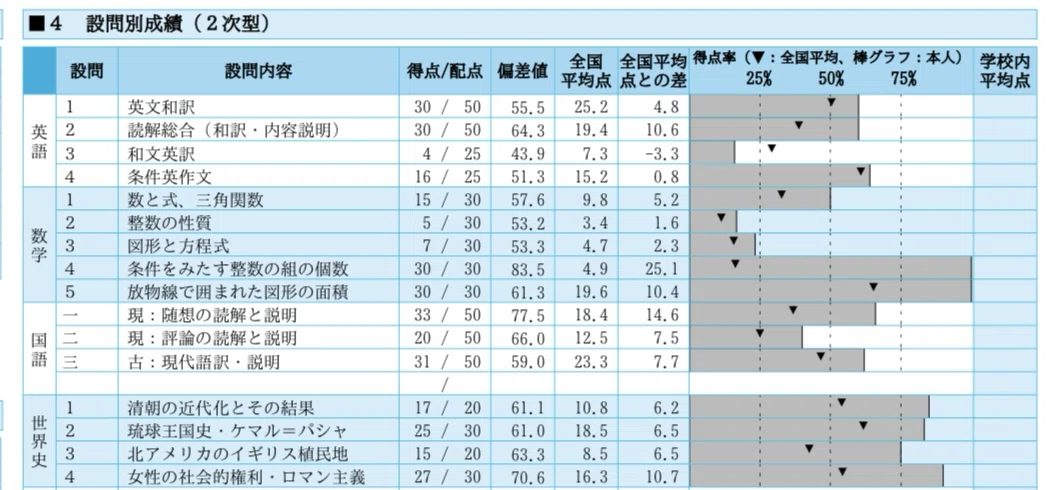 秋模試、第2回京大実戦が帰ってきたよ｜浪skyだった