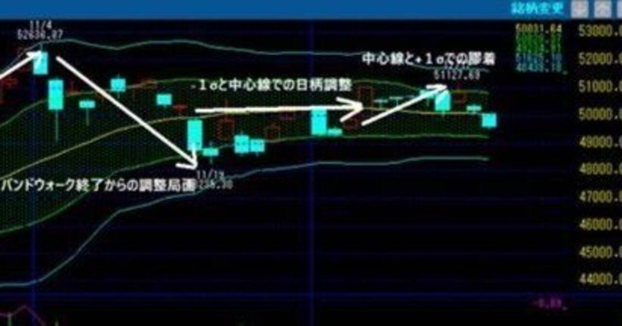 メガバンク２行に陰線包み足【転ばぬ先のテクニカル】｜株式市場新聞