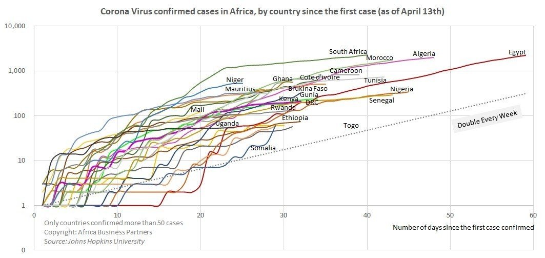 Confirmed cases more than 50_20200414_修正